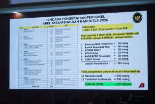 Agenda Menteri Polkam yang Padat di Riau: Dari Karhutla hingga Safari Ramadhan