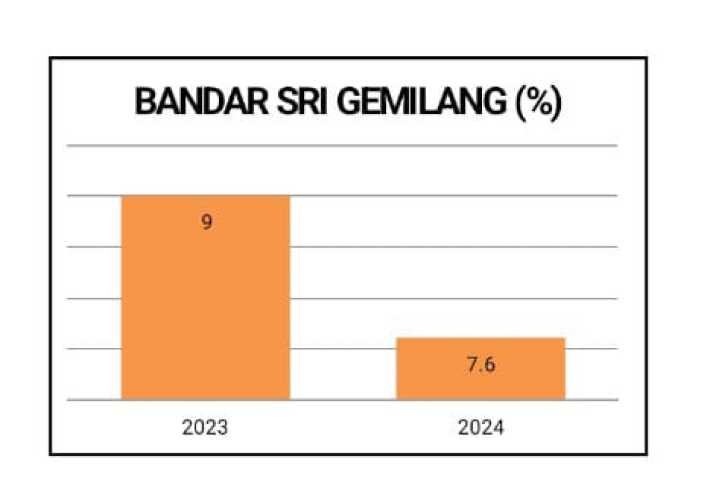 Hasil Analisis Data Pengukuran Stunting di Kelurahan Bandar Sri Gemilang, Kateman