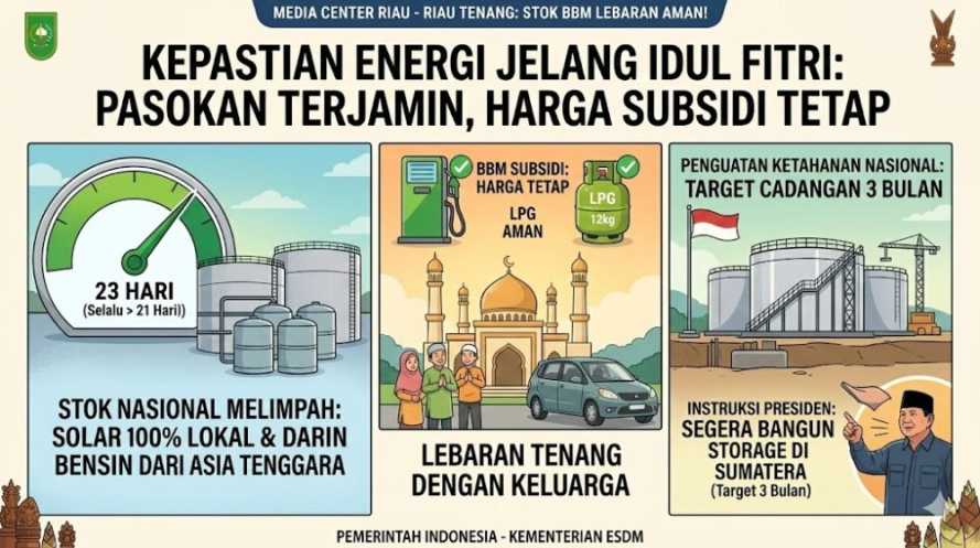 Pemerintah Jamin Cadangan BBM Aman di Tengah di Tengah Dinamika Global, Pasokan Terjaga