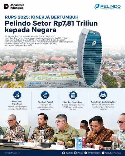 Pelindo Setor Rp7,81 Triliun ke Negara, Achmad Muchtasyar: Transformasi Jadi Kunci Pertumbuhan Berkelanjutan