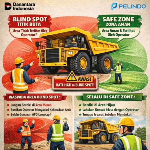 Kenali Blind Spot, Selamatkan Nyawa: Pelindo Tembilahan Tegaskan Budaya Safety Tanpa Kompromi”
