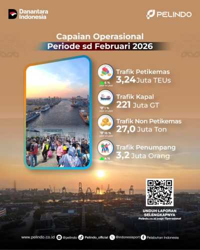 Kinerja Pelindo Februari 2026: Petikemas Naik 6%, Non Petikemas Turun 15%