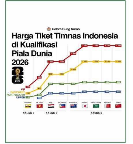 Di Balik Melonjaknya Harga Tiket Timnas Indonesia