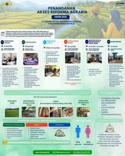 Revitalisasi Ekonomi Lokal: Kantor Pertanahan Indragiri Hilir Gerakkan Reforma Agraria di Kotabaru Reteh
