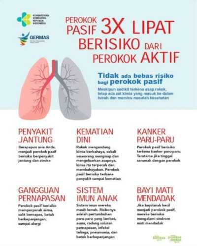 Atasi Kanker Paru Paru dengan Berhenti Merokok