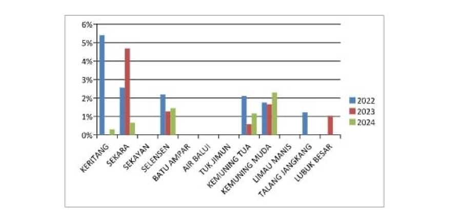 Analisis Data Pengukuran Stunting di Kecamatan Kemuning