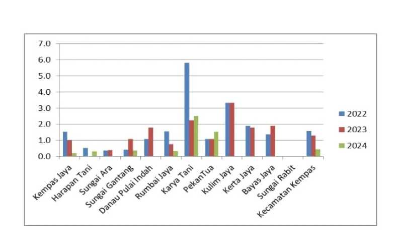 Analisis Data Pengukuran Stunting di Kecamatan Kempas