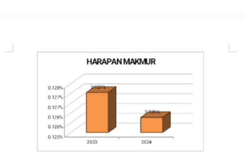 Analisis Data Pengukuran Stunting di Desa Harapan Makmur Kecamatan GAS