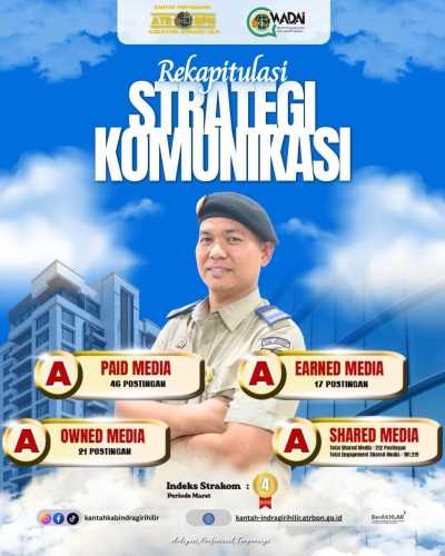 Kantor Pertanahan Inhil Raih Nilai A Dalam Strategi Komunikasi, Kantah Inhil : Ini Bukan Sekedar Angka