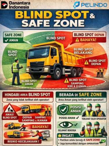 Himbauan Keselamatan Kerja di Pelabuhan, Waspadai Blind Spot Alat Berat