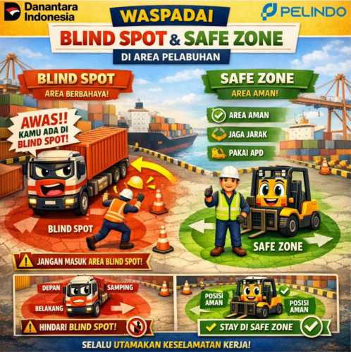 Jangan Masuk Area Blind Spot