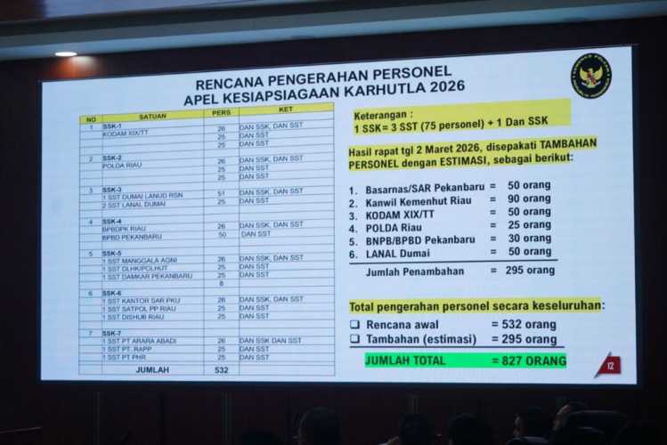 Agenda Menteri Polkam yang Padat di Riau: Dari Karhutla hingga Safari Ramadhan