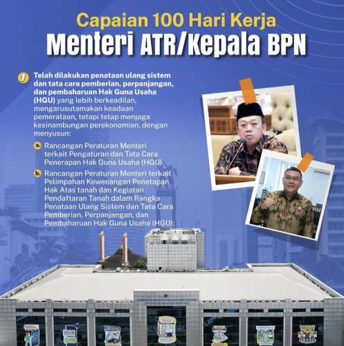 Capaian 100 Hari Kerja Menteri ATR/Kepala BPN